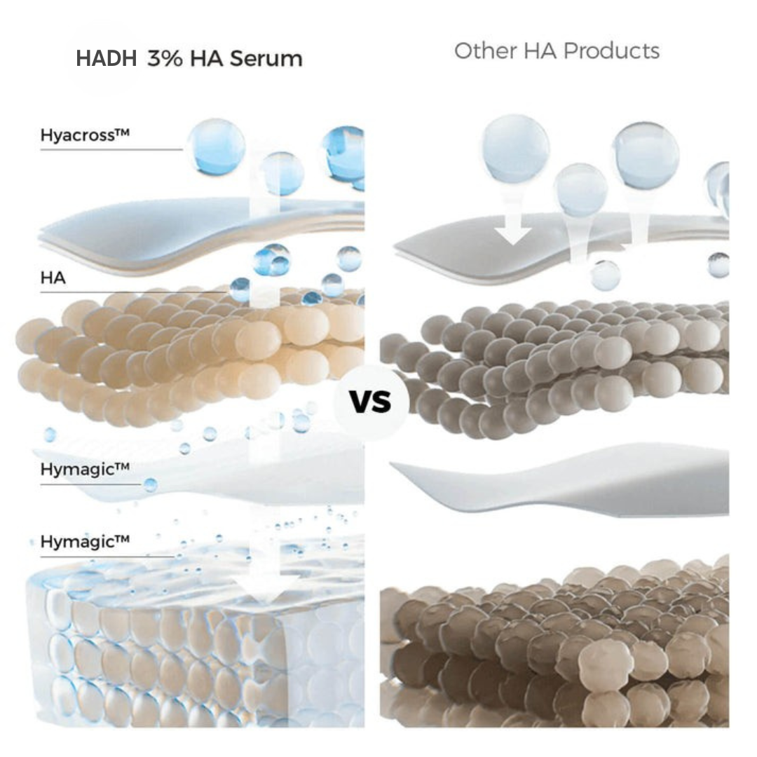 Single Use Serums Duo