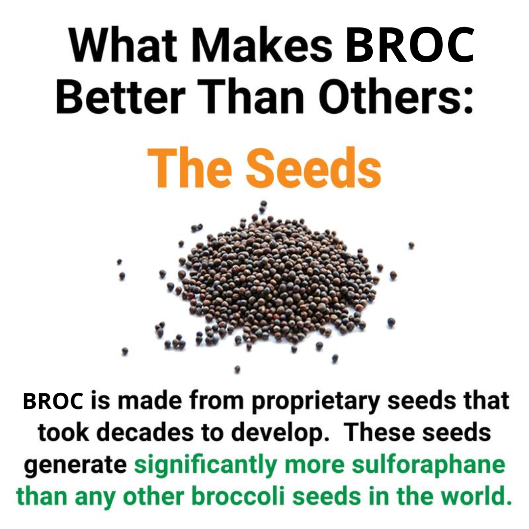 Broc Sulforaphane
