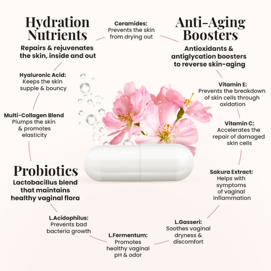 Vaginal Probiotics