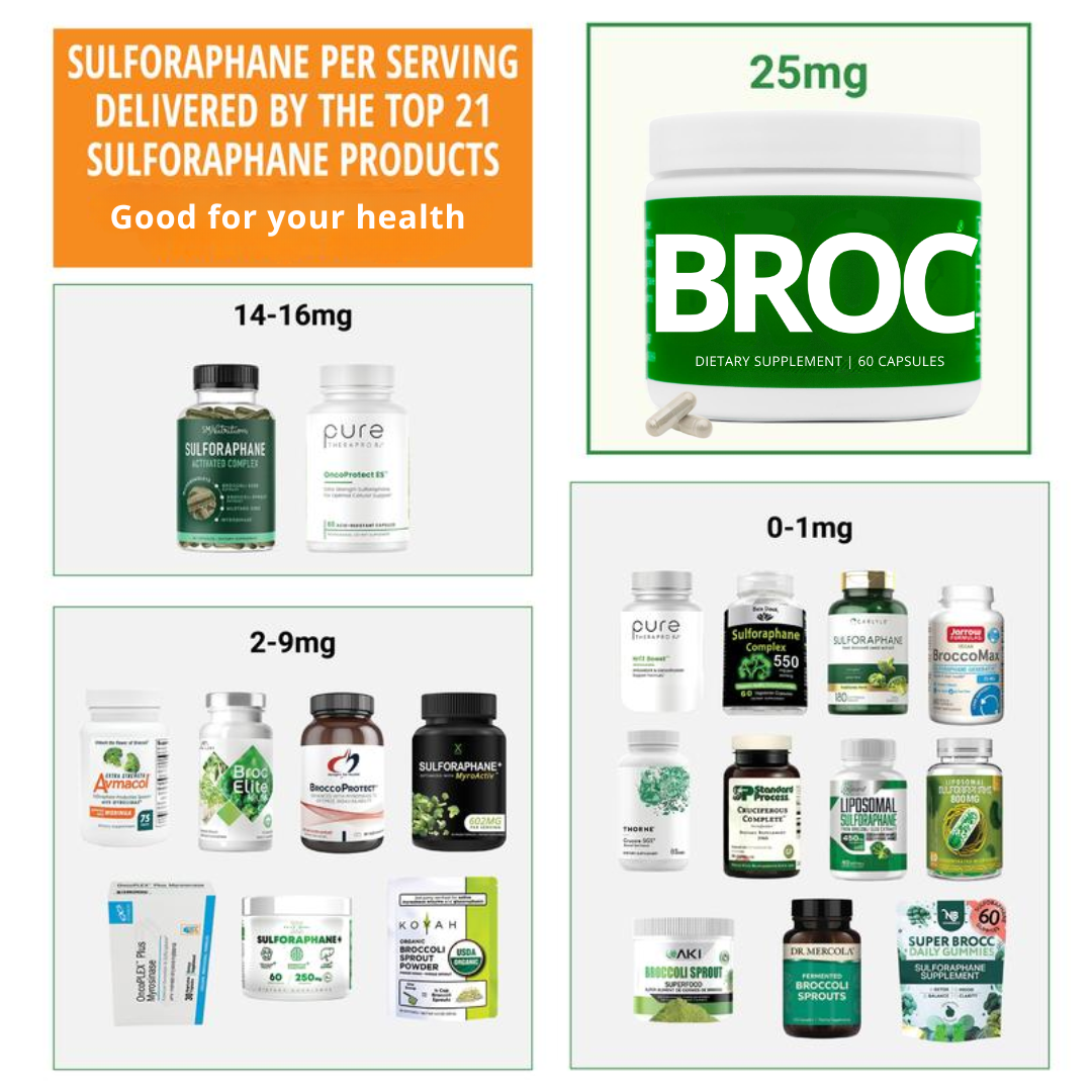 Broc Sulforaphane