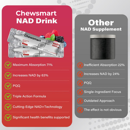 Liquid NAD+