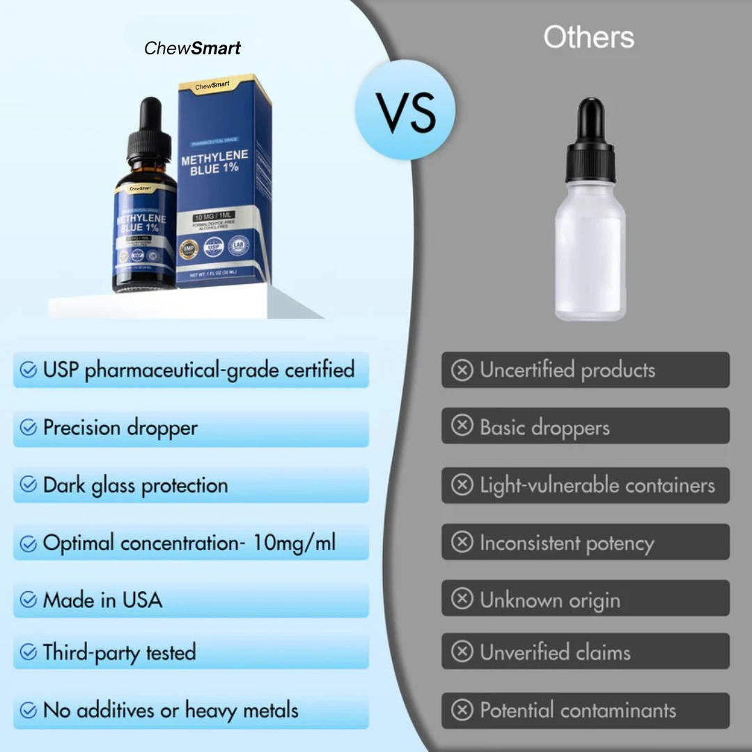 USP Grade Methylene Blue