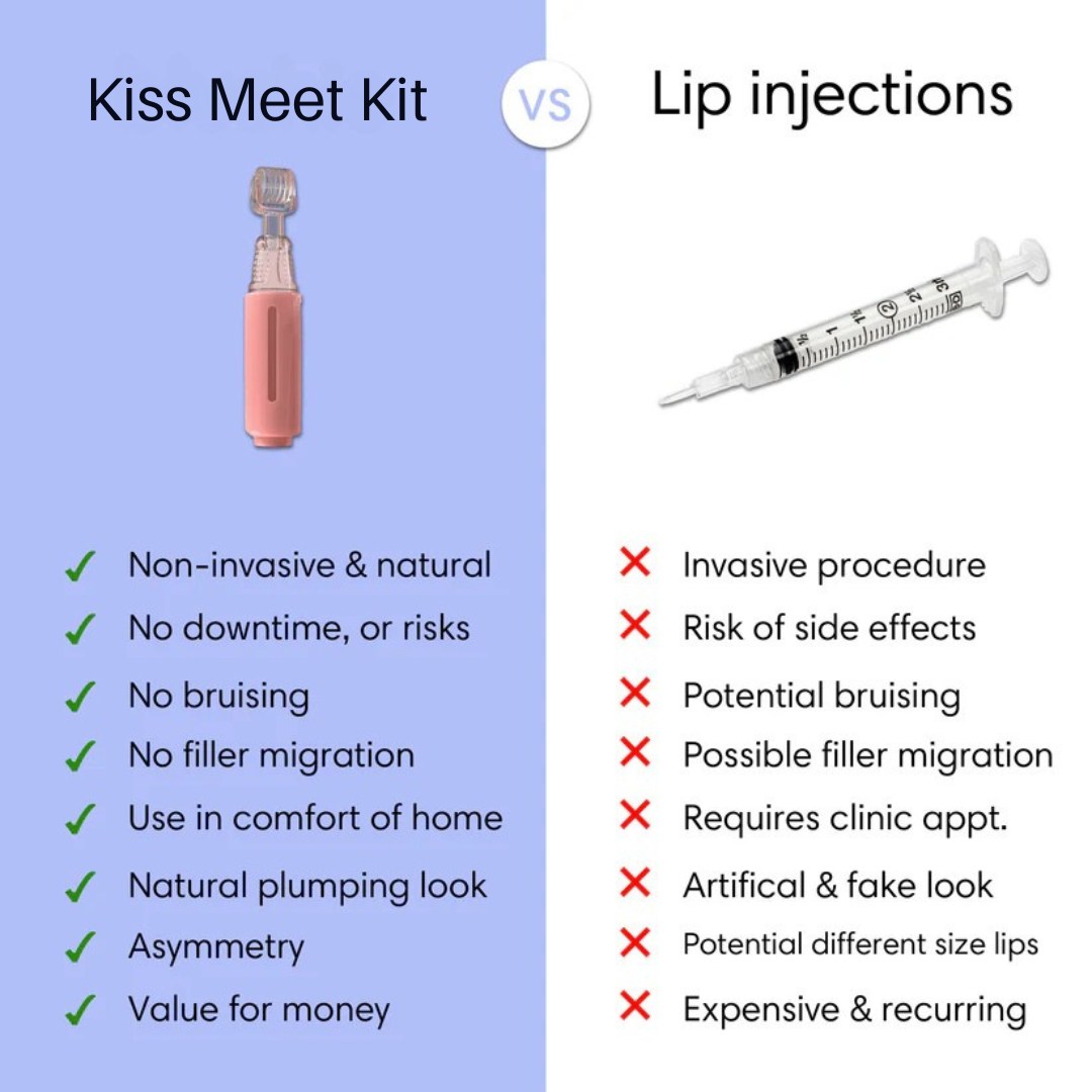 Kiss Meet Kit