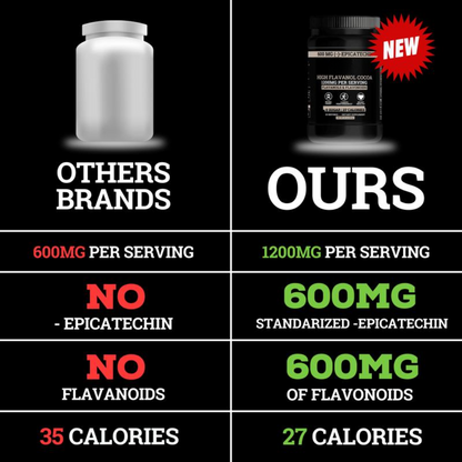 Cocoa Flavanols & Flavonoids Supplements